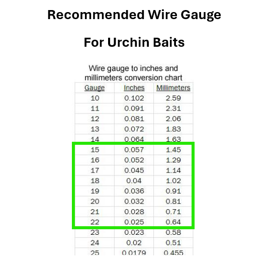 Wire Gauge Chart
